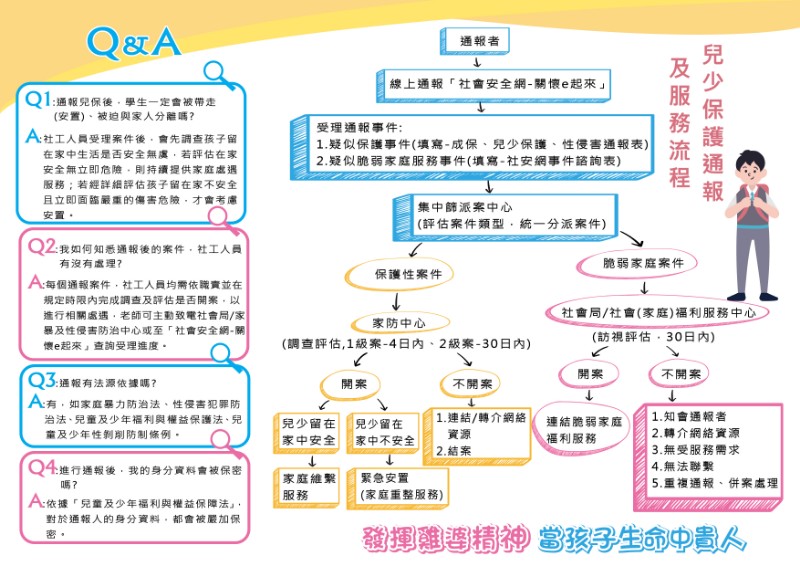 高雄市政府社會局家庭暴力及性侵害防治中心